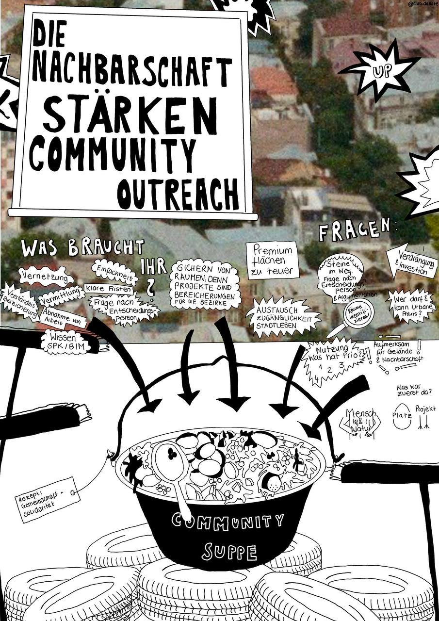 Eine Visualisierungen des Workshops zum Thema Nachbarschaft stärken Community Outreach , mit grafischen Elementen.